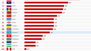 әлем бойынша ажырасу статистикасы